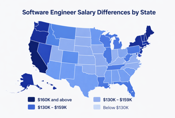 US map showing software engineer salary by state comparison